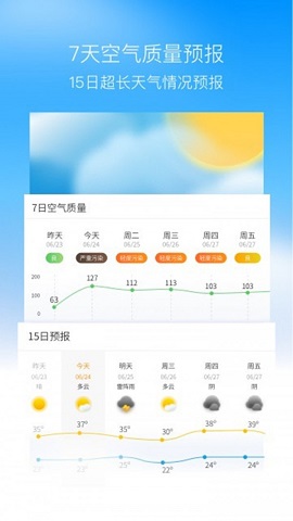 奈斯天气